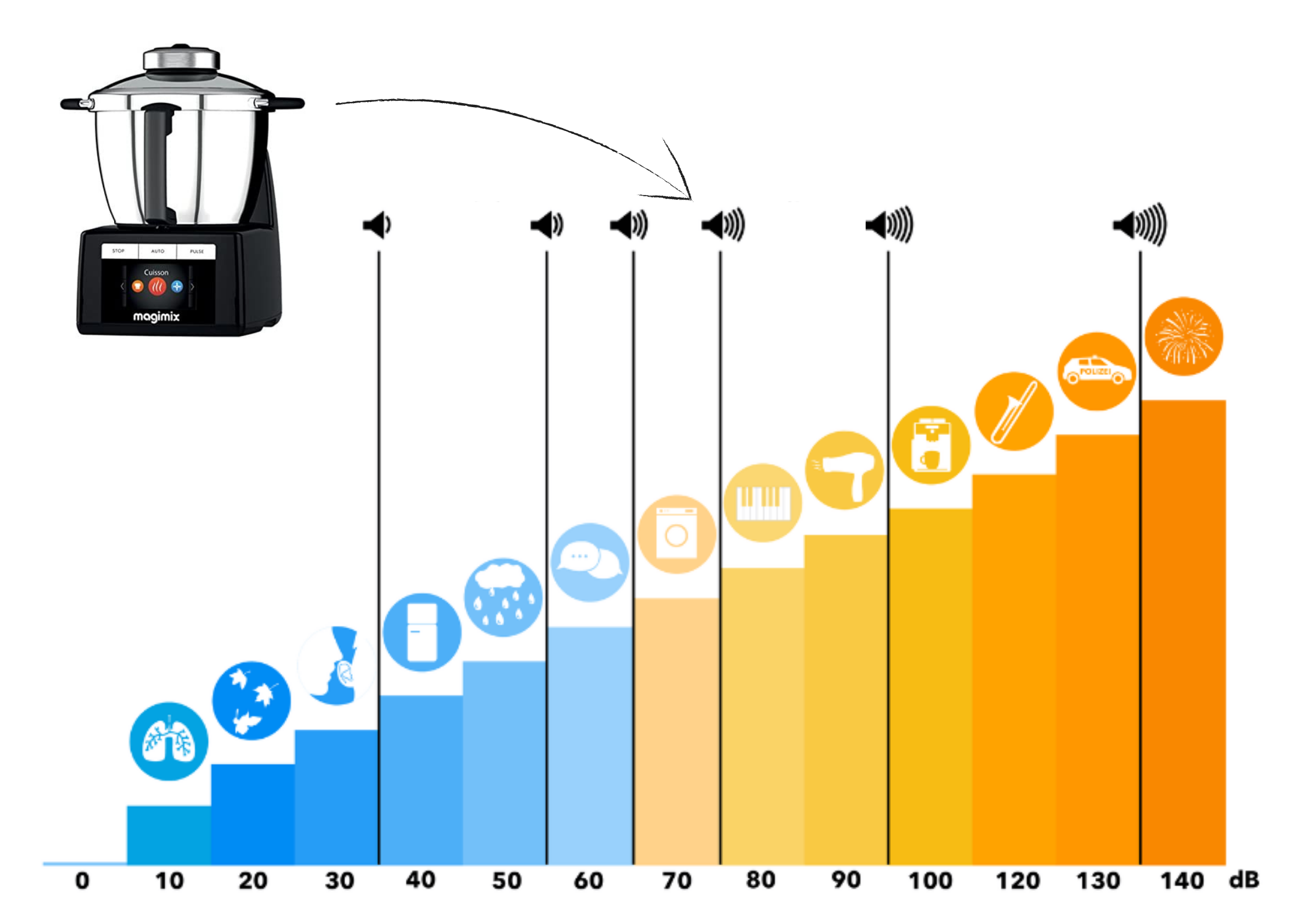 Thermomix vs Magimix Cook Expert Comparatif 2023